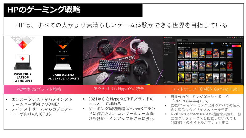 HPのゲーミング戦略