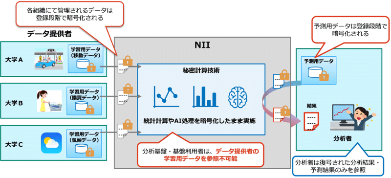 トライアルのイメージ