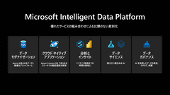 日本マイクロソフト、Azure OpenAI Service の一般提供開始などMicrosoft Cloudの最新動向を紹介 - クラウド ...