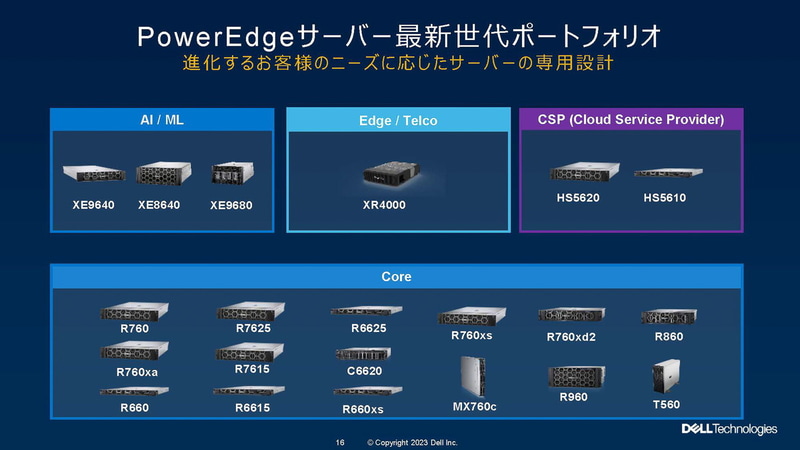 4つの分野それぞれの製品