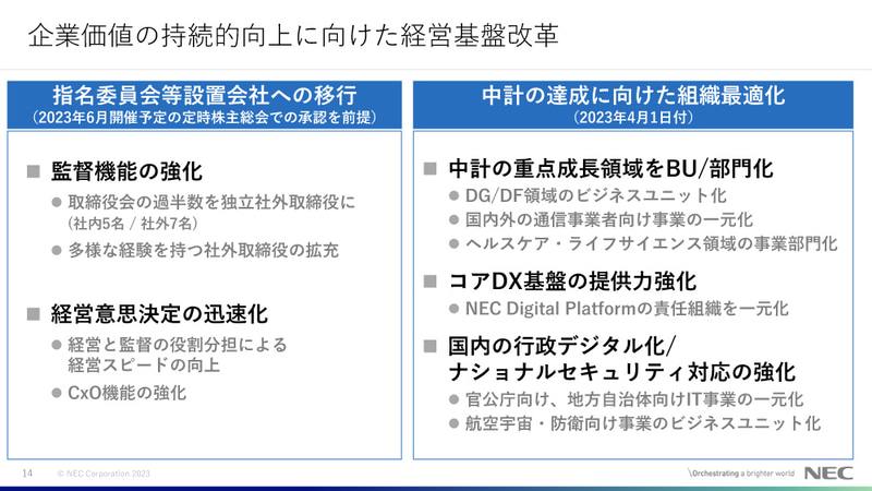 企業価値の持続的向上に向けた経営基盤改革