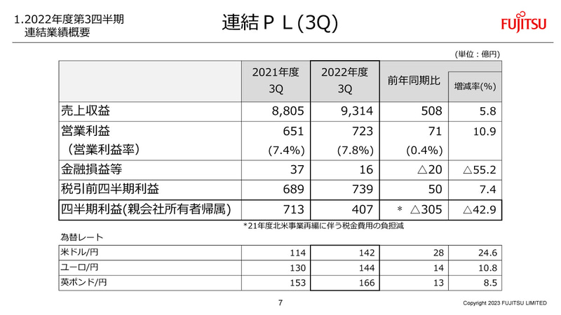 連結PL（3Q）
