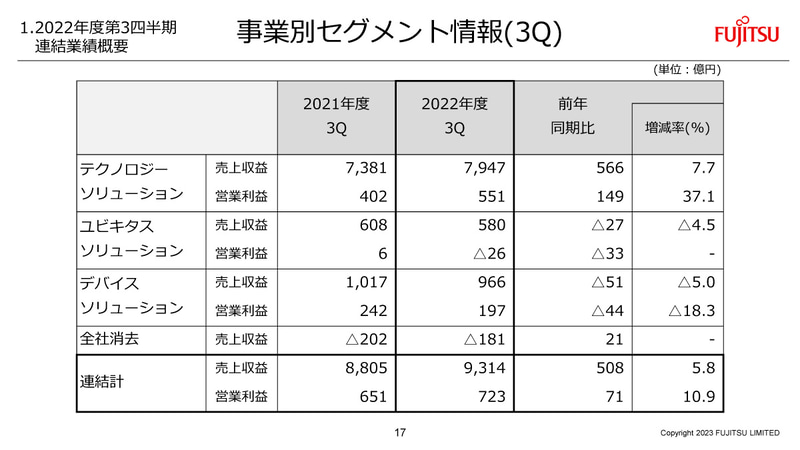 事業別セグメント情報（3Q）