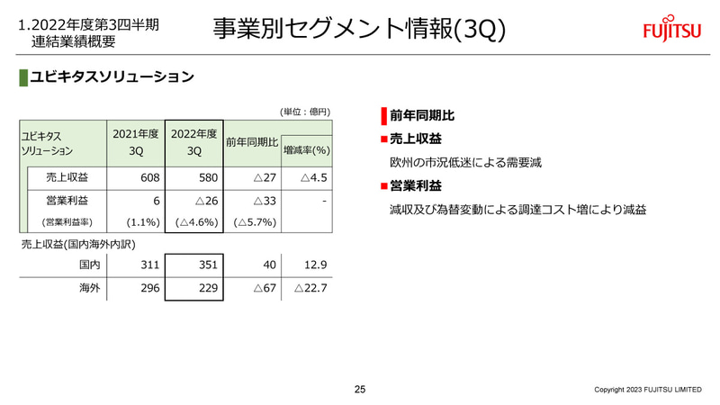 ユビキタスソリューションの概況