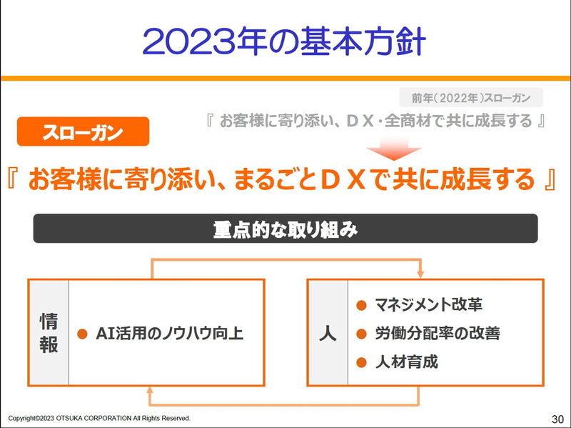 2023年の基本方針
