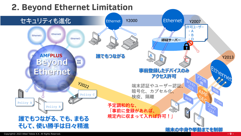 「Beyond Ethernet Limitation（イーサネットの課題を克服）」