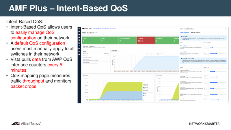 Intent-Based QoSの説明