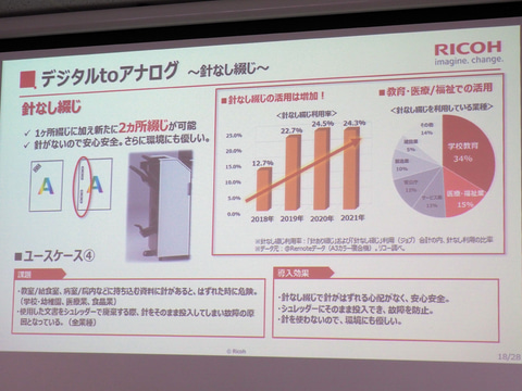 リコー、「RICOH IM C6010」など複合機7機種16モデルを発売、DX