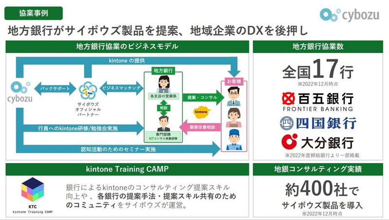 地方銀行がサイボウズ製品を提案