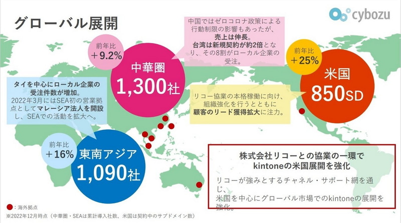 グローバル展開