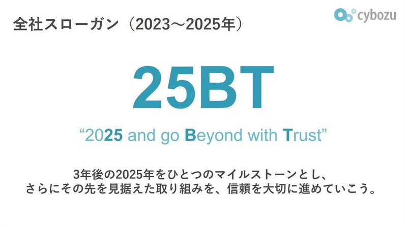 2023～2025年のスローガン