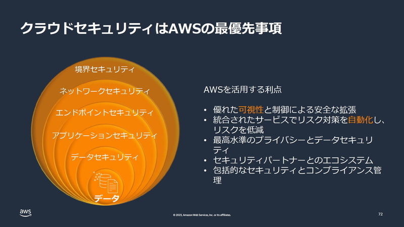 クラウドセキュリティはAWSの最優先事項