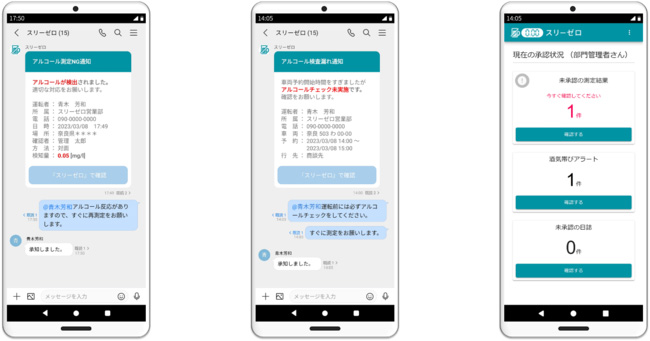 左：LINE WORKSへの測定NG通知　中：LINE WORKSへの検査漏れ通知　右：管理画面表示例（画面は開発中のもの）