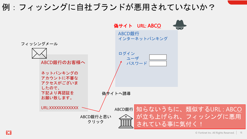 フィッシングサイトの例