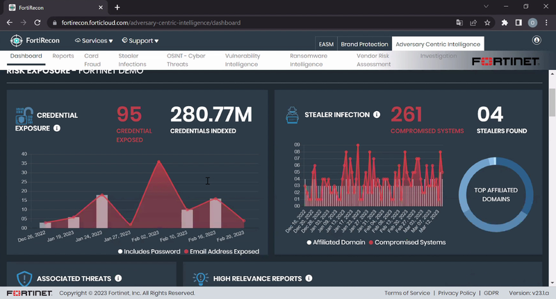 ダークウェブなどから分析された攻撃トレンド