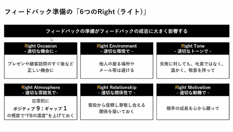 フィードバック準備の「6つのRight」