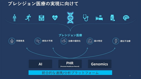 日本マイクロソフト、「Azure Health Data Services」を2023年上期中に