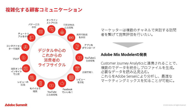 Adobe Mix Modeler（出典：Adobe Summit 2023 Japan wrap-up、アドビ株式会社）