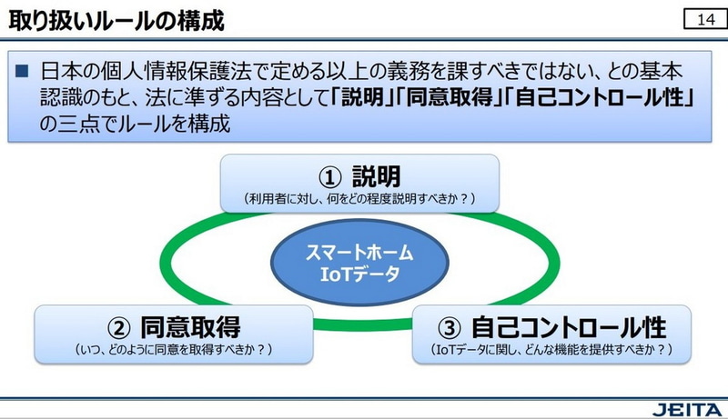ガイドラインで示されているルール
