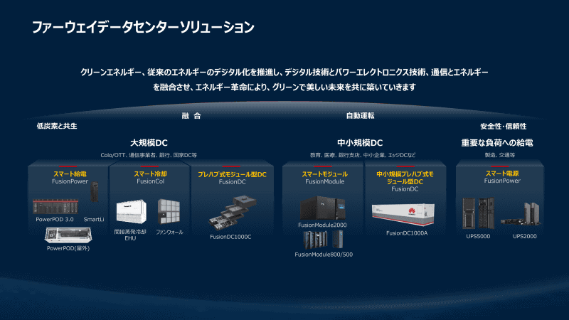 ファーウェイデータセンターソリューション