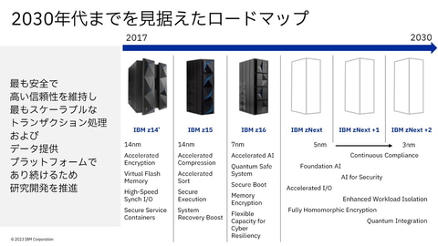 日本IBM、最新メインフレーム「IBM z16」のシングルフレーム／ラック