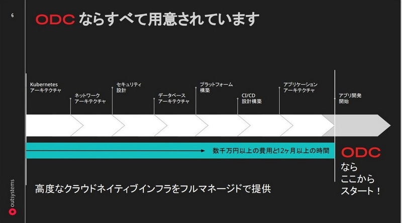 ODCは高度なクラウドネイティブインフラをフルマネージドで提供する
