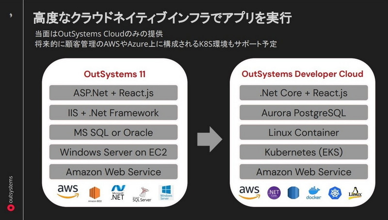 OutSystems 11とODCのインフラ