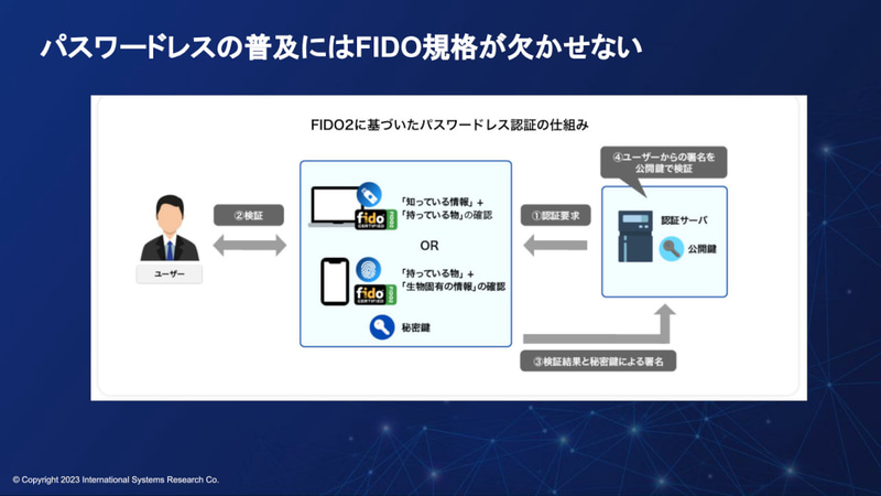 FIDO2規格に基づいたパスワードレス認証の仕組み