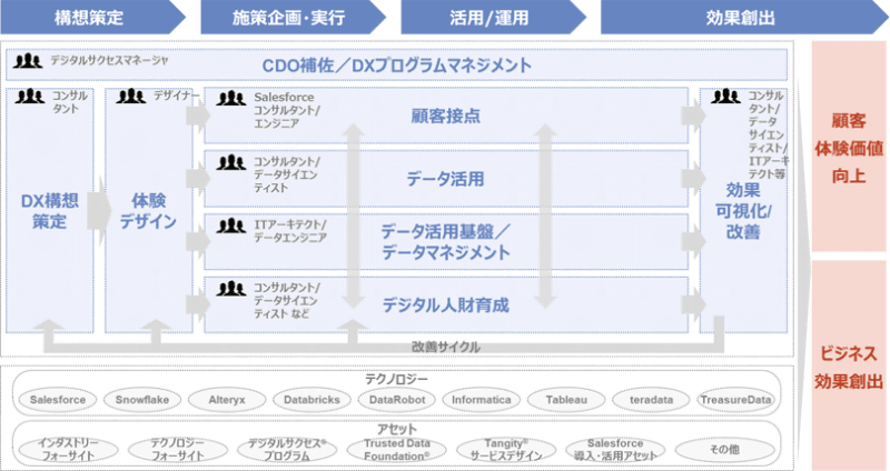 「デジタルサクセス」（全体イメージ）