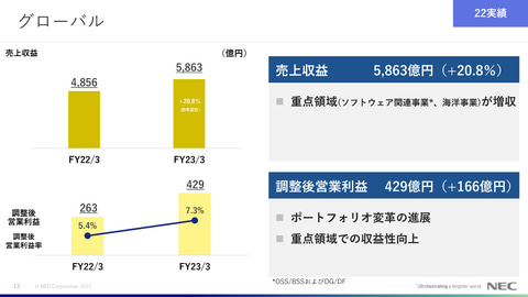 5G ACCOUNTING 最速で利益10倍を目指す経営バイブル 5G ACCOUNTING 最速で利益10倍を目指す経営バイブル | 鈴木 克欣