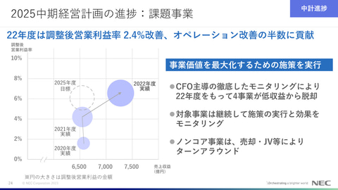 5G ACCOUNTING 最速で利益10倍を目指す経営バイブル 5G ACCOUNTING 最速で利益10倍を目指す経営バイブル | 鈴木 克欣