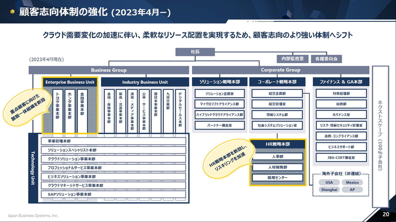 顧客志向体制の強化