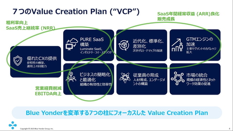 パナソニック コネクトがBlue Yonderの事業戦略を説明、7つのValue