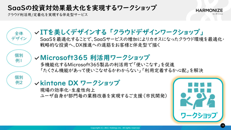 SaaSの投資対効果最大化を実現するワークショップ