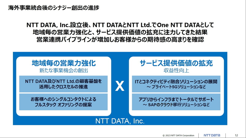 海外事業統合後のシナジー創出の進捗