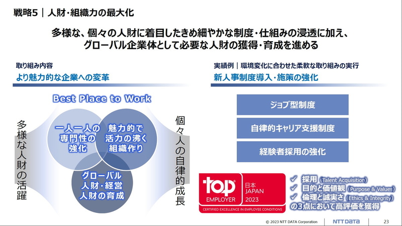 戦略5：人財・組織力の最大化