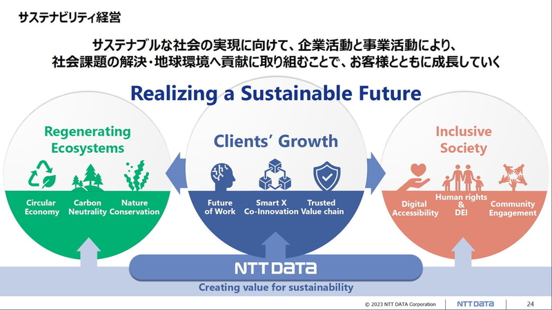 サステナビリティ経営