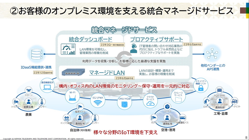デジタル社会を支えるアクセスネットワークの進化