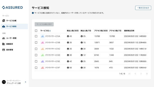 シャドーIT検知（サービス検知）画面イメージ