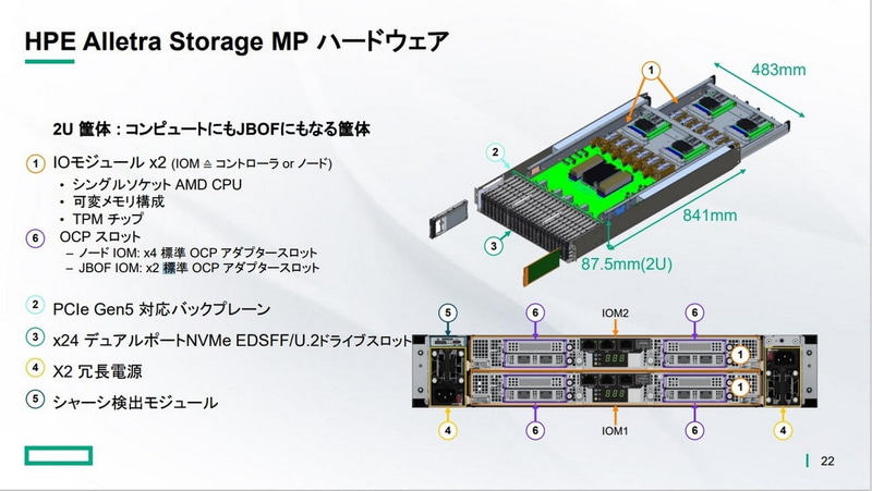 HPE Alletra Storage MPハードウェア
