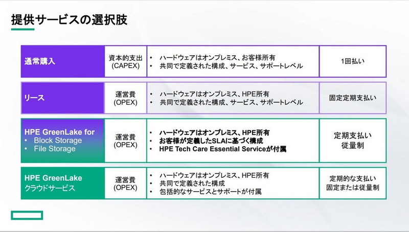 提供サービスの選択肢