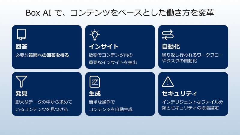 Box AIで将来考えられるユースケース