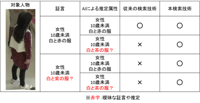 従来技術との違い