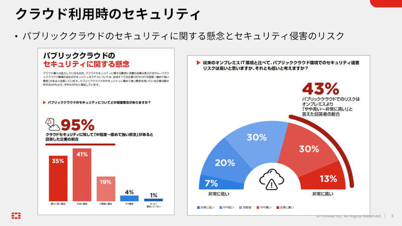 パブリッククラウドのセキュリティに関する懸念とセキュリティ侵害のリスク
