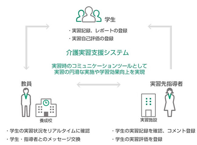 サービス概要