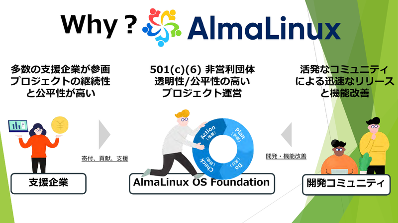 サイバートラストがAlmaLinuxを選んだ理由