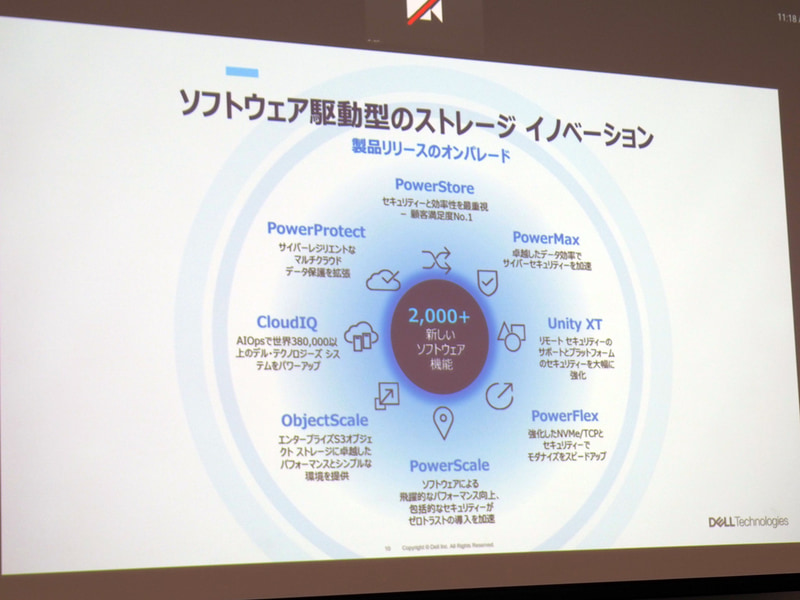 ソフトウェア駆動型ストレージのイノベーション