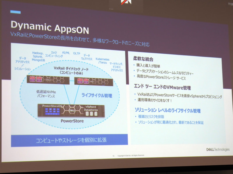 Dynamic AppsON