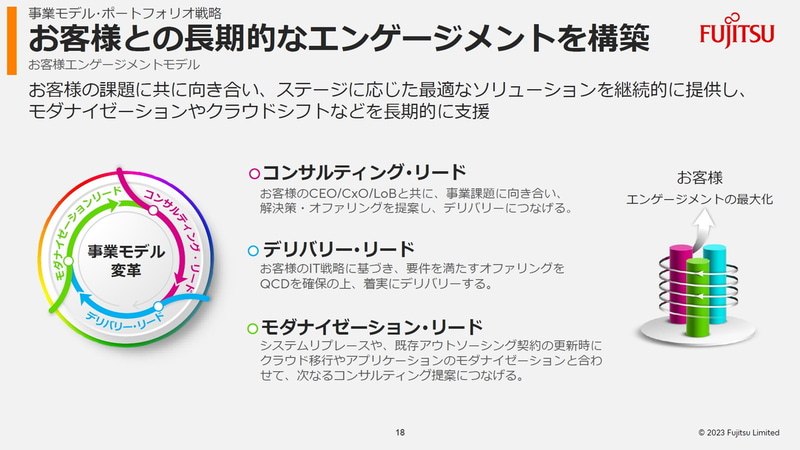 お客さまとの長期的なエンゲージメントを構築