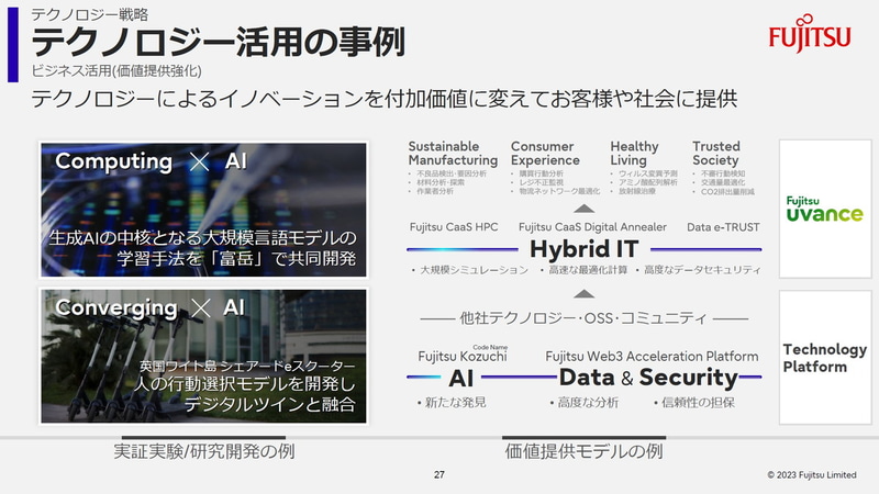テクノロジー活用の事例
